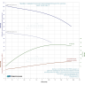 Насос многоступенчатый LEO EVP10H-7 L5675